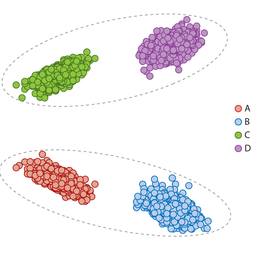 ASE clustering